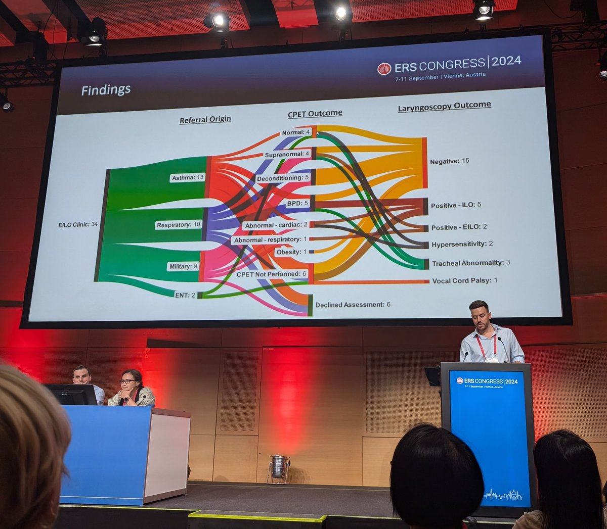 Emma Raywood, PhD (@fizzy_emma) on Twitter photo Congratulations to <a href="/maximum_science/">Max Thomas</a> for winning the best abstract in allied health, amazing work
#ERSCongress #ERS2024 Congratulations to <a href="/maximum_science/">Max Thomas</a> for winning the best abstract in allied health, amazing work
#ERSCongress #ERS2024