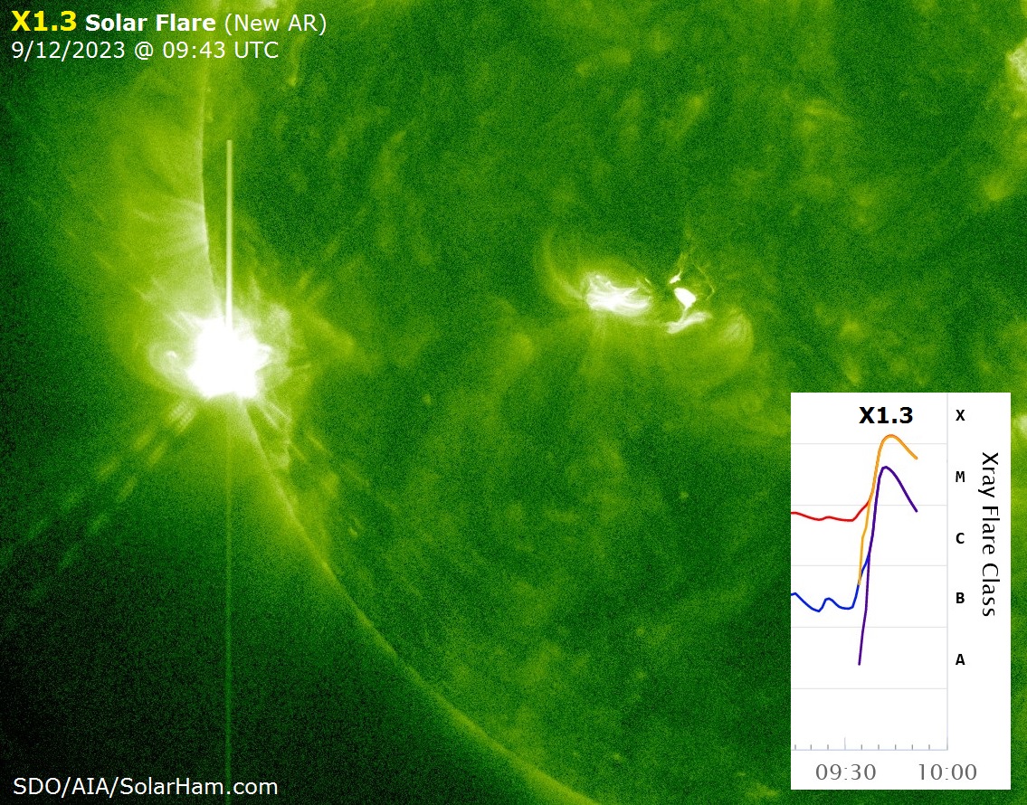 SolarHam's tweet photo. An X1.3 solar flare was just detected around a new AR turning into view off the southeast limb. Also geomagnetic storming is being observed following a CME passage. Full update via https://t.co/aqK4Q6XdAY https://t.co/zkTPHWV1ld