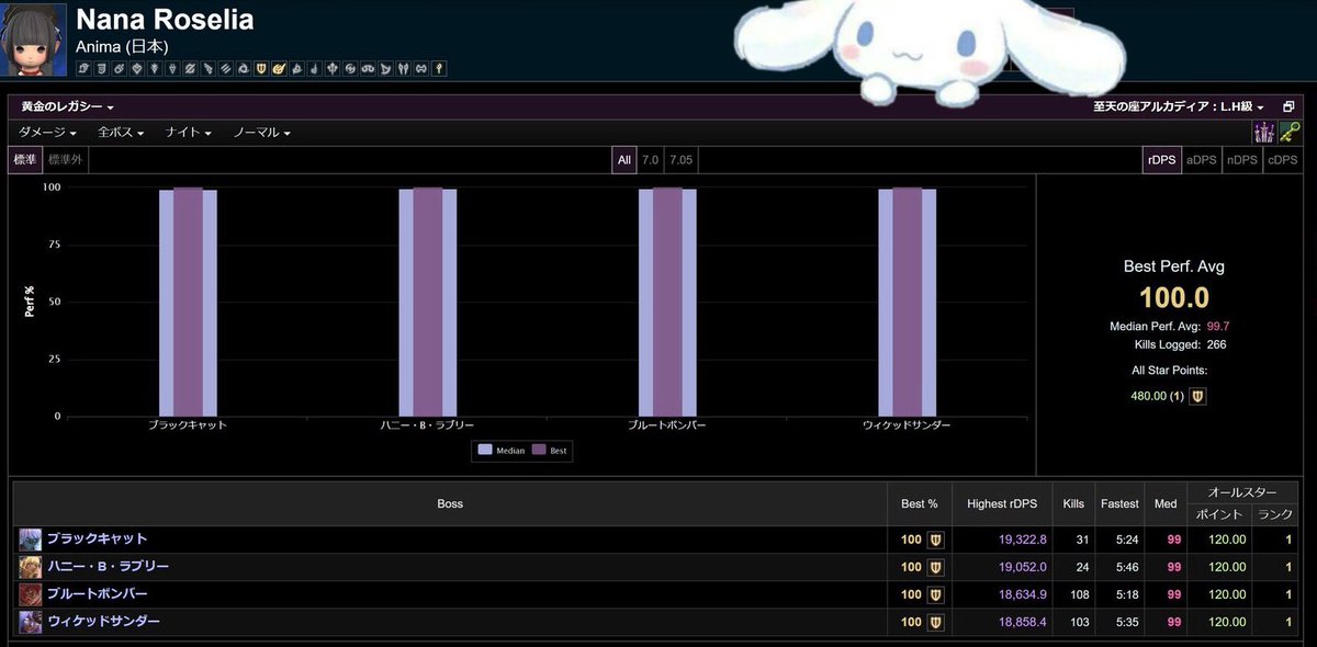 77Prim's tweet image. 苦手だったテストだって𝟷𝟶𝟶点だｯ.ᐟ .ᐟ

#FFXIV #FF14フレンド募集中 
#FFのFFさんと繋がりたい