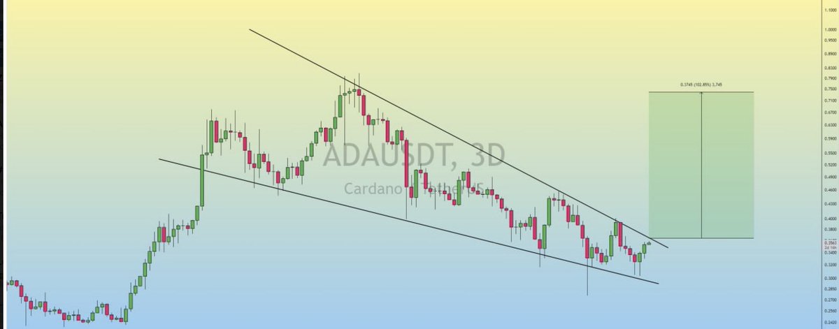 $ADA