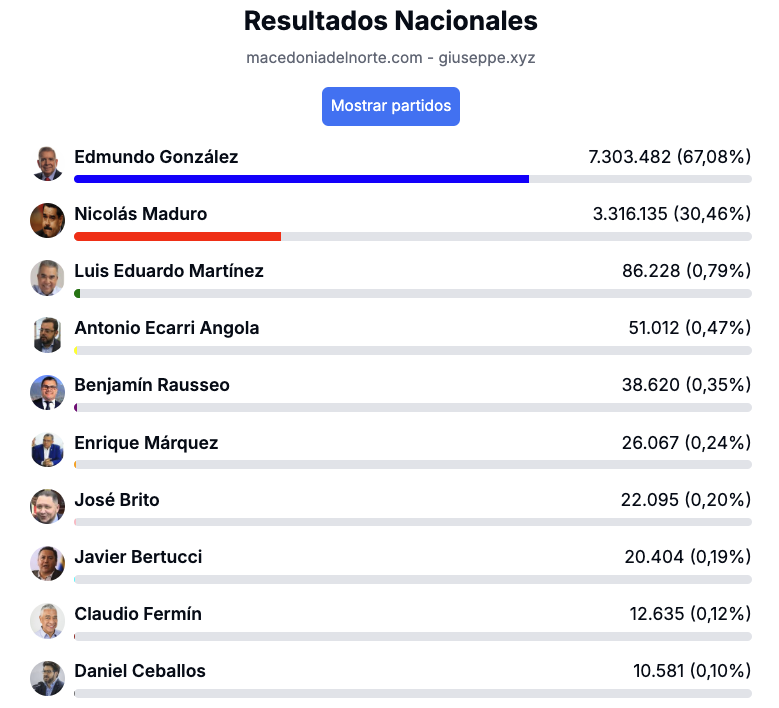 ggangix's tweet photo. @sanchezcastejon @EdmundoGU Por si no tenian internet por 2 meses.

https://t.co/M5oChbEKTJ https://t.co/hXzrh8DEuk