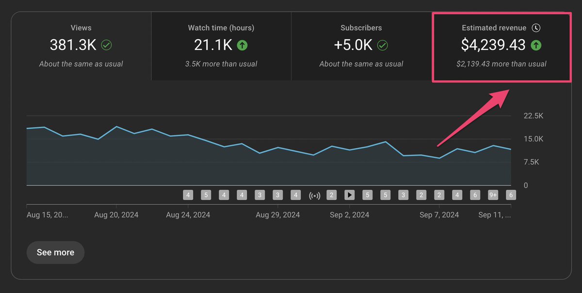 JulianGoldieSEO's tweet image. YouTube + Ai = $4,329

And the best part is,

It only took around 30 minutes to make.

I made a guide that shows you exactly how I do it.

1. 𝗙𝗢𝗟𝗟𝗢𝗪 @JulianGoldieSEO
2. 𝗟𝗜𝗞𝗘 and 𝗥𝗘𝗧𝗪𝗘𝗘𝗧
3. 𝗖𝗢𝗠𝗠𝗘𝗡𝗧 "YouTube SEO"

𝐏𝐒: If you don't get a 𝗿𝗲𝗽𝗹𝘆 within…