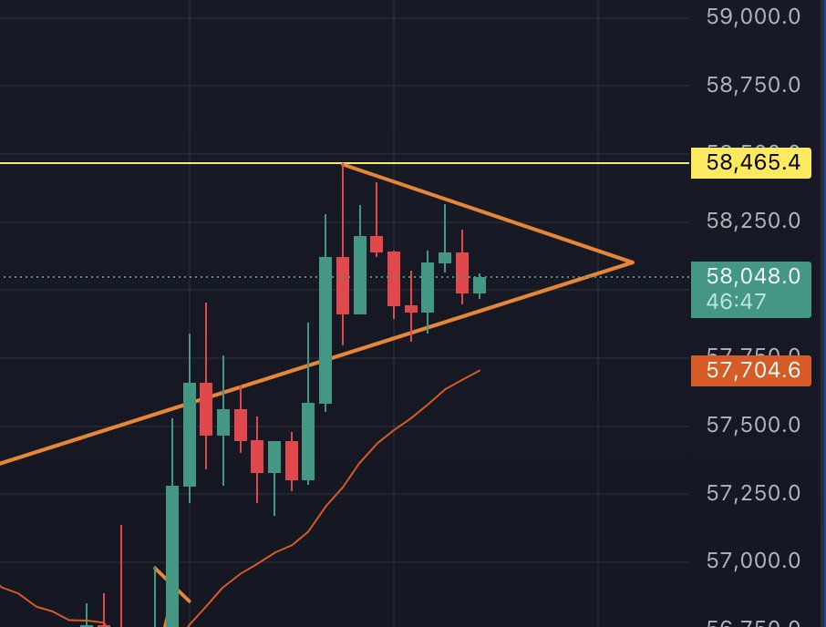 Crypto.QC💰 tweet media