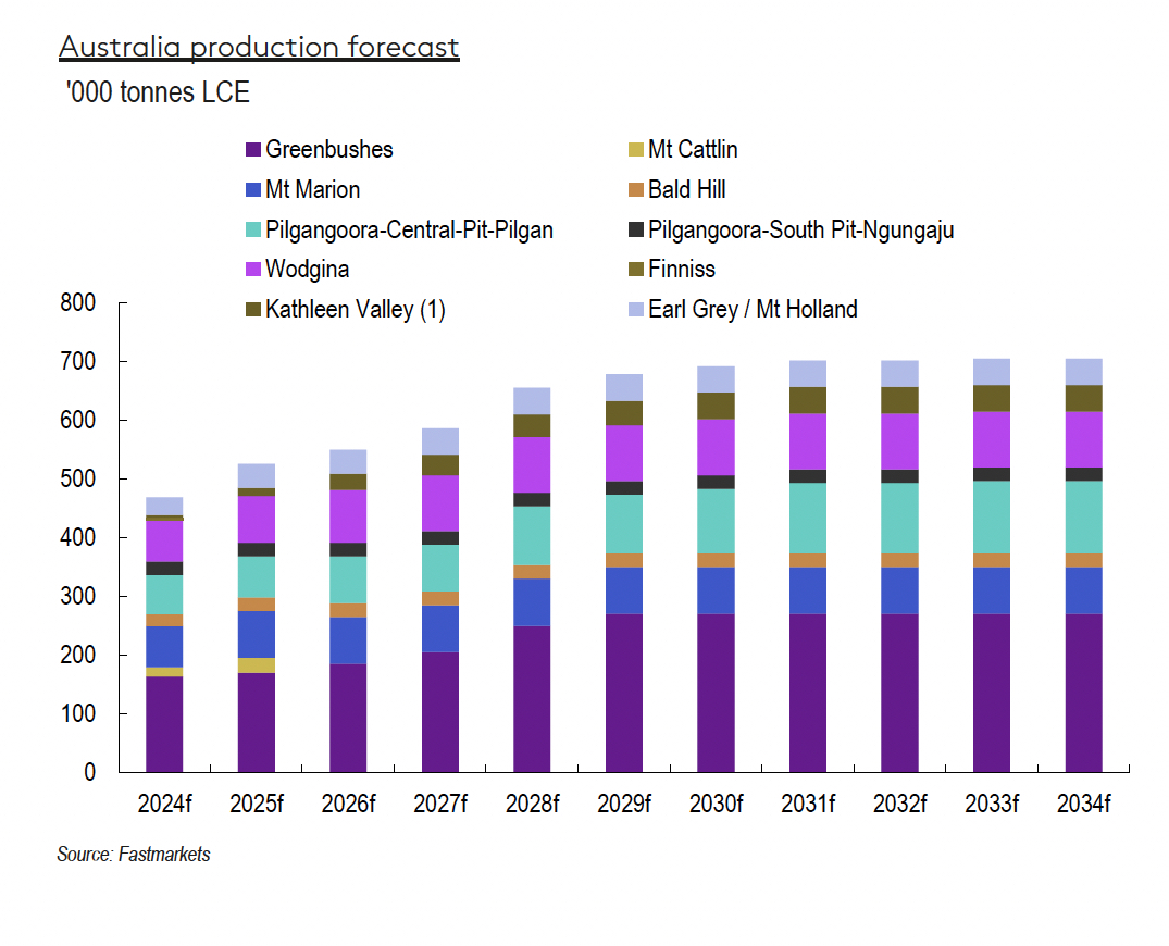Oliver Groß tweet media