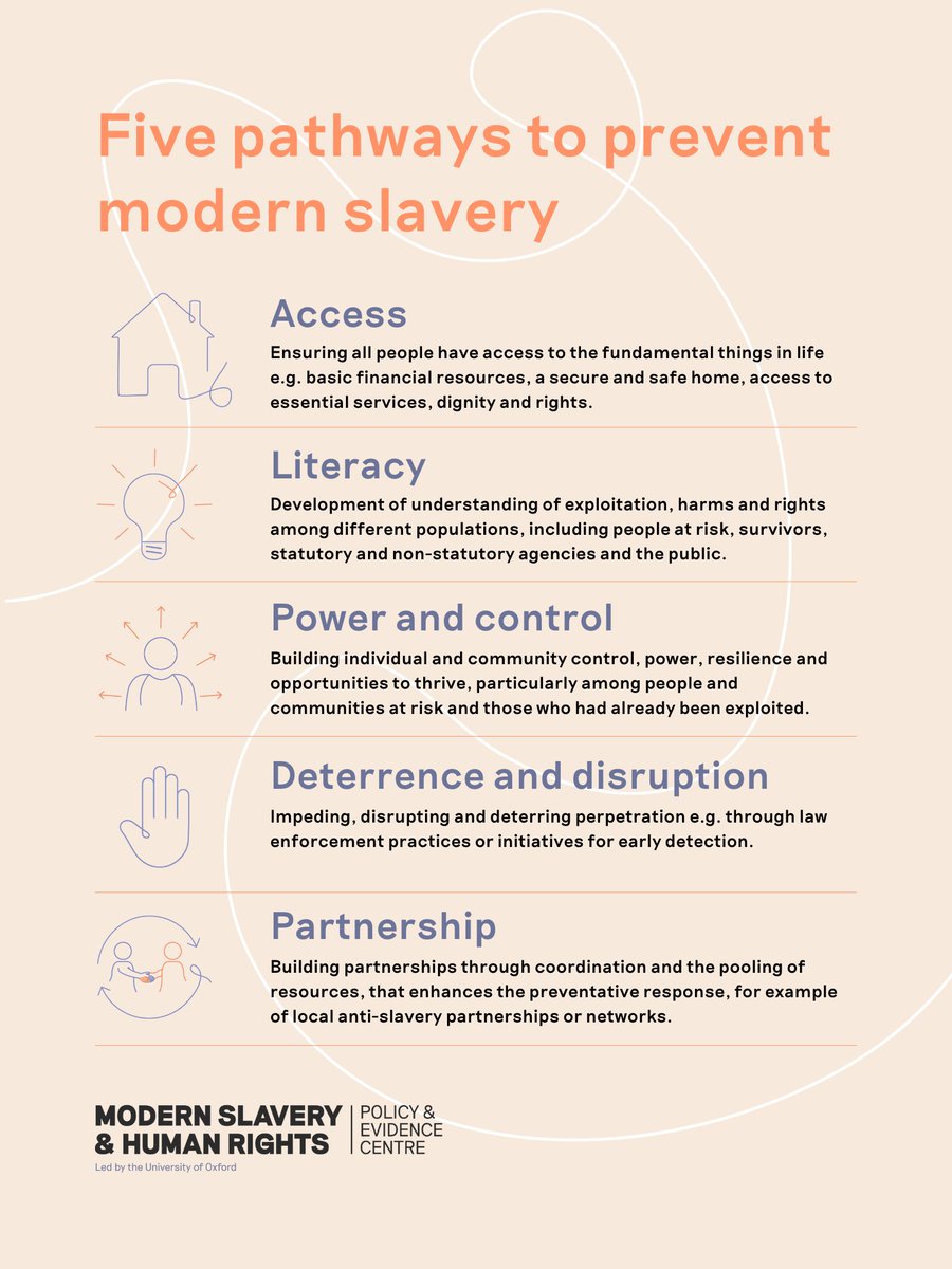 Modern Slavery and Human Rights PEC tweet media