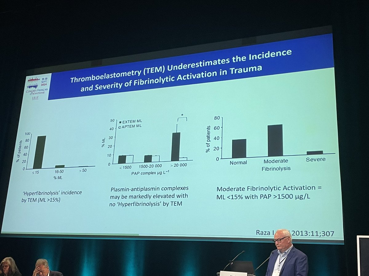 Congrès de la SFTH (@sfth_2025) on Twitter photo J2 du #CFH2024. Une matinée riche en coms orales hémorragiques et thrombotiques, cliniques et fondamentales. Puis nous avons eu le plaisir d’écouter Pr Nigel Key sur le TXA en session plénière modérée par les Pr <a href="/sophie_susen/">sophie susen</a> & <a href="/HermansCedric/">Cedric Hermans, MD, FRCP (Lon, Edin), PhD</a> <a href="/SFTHemostase/">SFTH</a> #hemostase #thrombose J2 du #CFH2024. Une matinée riche en coms orales hémorragiques et thrombotiques, cliniques et fondamentales. Puis nous avons eu le plaisir d’écouter Pr Nigel Key sur le TXA en session plénière modérée par les Pr <a href="/sophie_susen/">sophie susen</a> & <a href="/HermansCedric/">Cedric Hermans, MD, FRCP (Lon, Edin), PhD</a> <a href="/SFTHemostase/">SFTH</a> #hemostase #thrombose