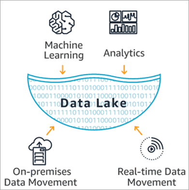 AditiSingh_101's tweet image. Maximize the potential of your data with #DataLakeSolutions from Priorise!  Store, manage, and analyze all your data in one place—right here in the USA! 🚀

Learn more 👉 [priorise.co/services/data-…]

#BigData #TechSolutions #DataStrategy #Priorise