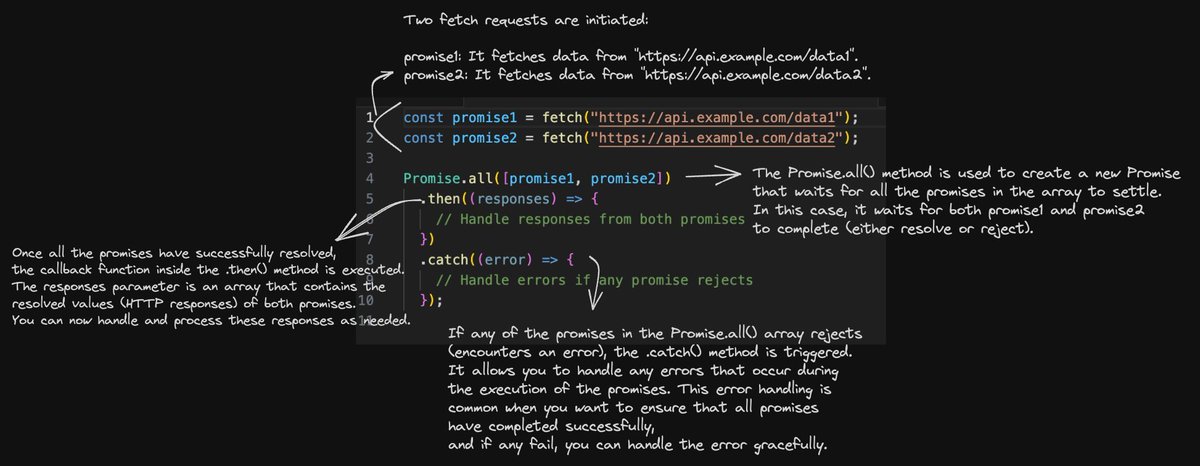 ainasanghi's tweet image. Promise in Javascript:
1. What is a Promise:
A Promise is a JavaScript object that represents a value that may not be available yet but will be resolved at some point in the future,
either successfully (fulfilled) or unsuccessfully (rejected).
Promises allow you to work with…