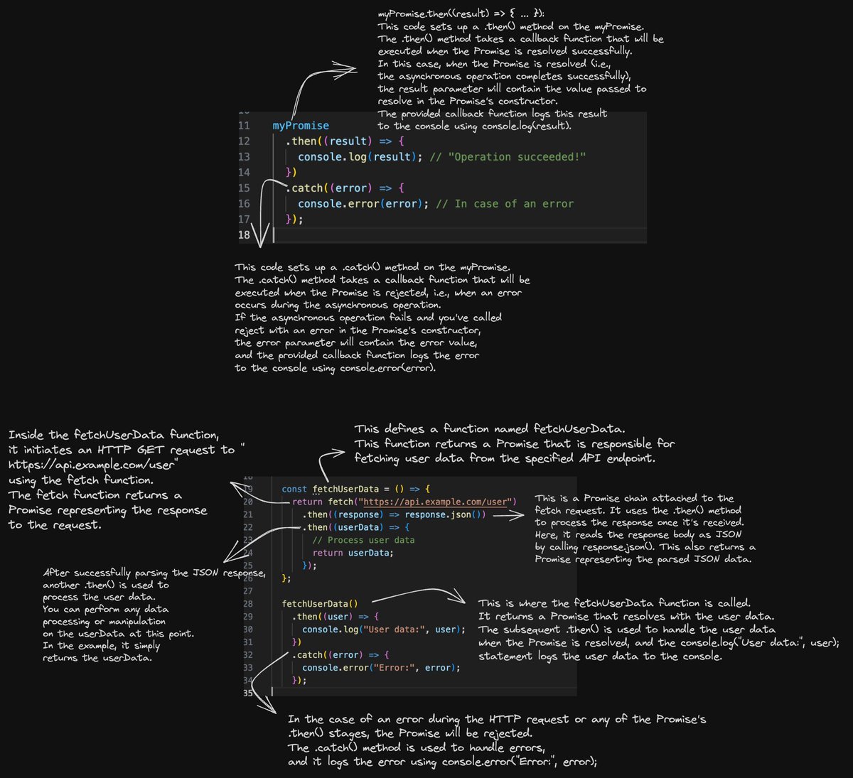 ainasanghi's tweet image. Promise in Javascript:
1. What is a Promise:
A Promise is a JavaScript object that represents a value that may not be available yet but will be resolved at some point in the future,
either successfully (fulfilled) or unsuccessfully (rejected).
Promises allow you to work with…