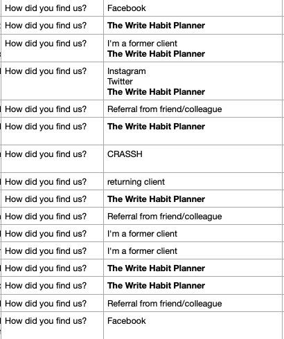 drnicolejanz's tweet photo. If someone says "don't write a book to get clients" here's proof they're wrong:

I published a writer's planner "The Write Habit Planner" in 2023.

Sold 428 copies as of today.

Look at where people know me from when booking a free coaching consult (I'm a book coach): https://t.co/dEdEh78XOV