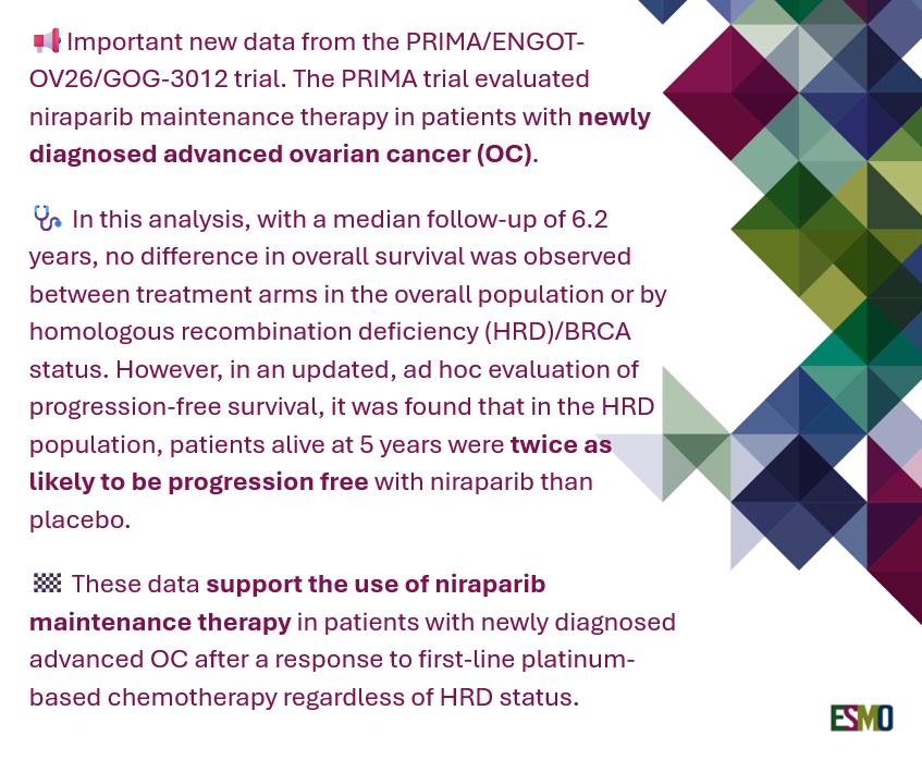 Annals of Oncology (@annals_oncology) on Twitter photo 📢<a href="/ESMO24/">Eric A. Smolak</a> concomitant paper: Niraparib first-line maintenance therapy in patients with newly diagnosed advanced ovarian cancer: final overall survival results from PRIMA/ENGOT-OV26/GOG-3012 trial. #ESMO24 #OvarianCancer #niraparib tinyurl.com/23x6c75j 📢<a href="/ESMO24/">Eric A. Smolak</a> concomitant paper: Niraparib first-line maintenance therapy in patients with newly diagnosed advanced ovarian cancer: final overall survival results from PRIMA/ENGOT-OV26/GOG-3012 trial. #ESMO24 #OvarianCancer #niraparib tinyurl.com/23x6c75j