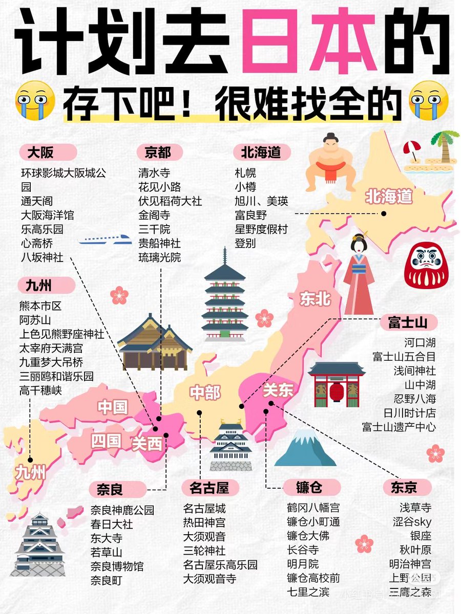 计划去日本攻略存下吧很难找全