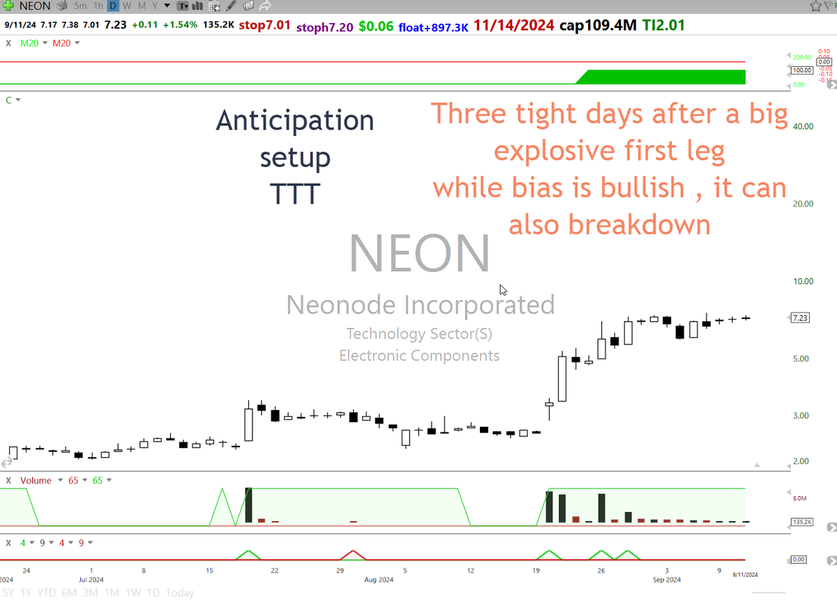 stockbee tweet media