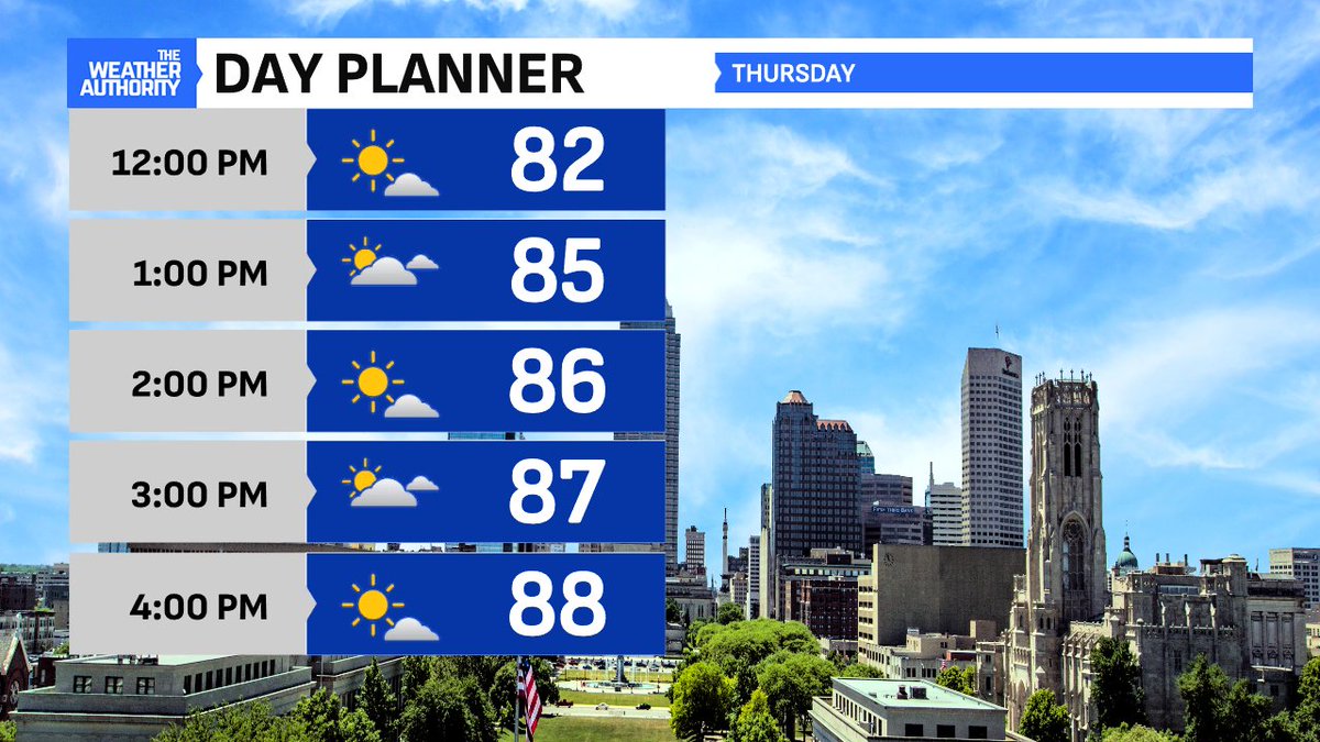 KristaMcEnany's tweet photo. THURSDAY >> Another very warm day. High temperatures get into the upper 80s. Clouds increase but we stay dry today.
@CBS4Indy @theWXauthority #INwx https://t.co/FhRv3phiQm
