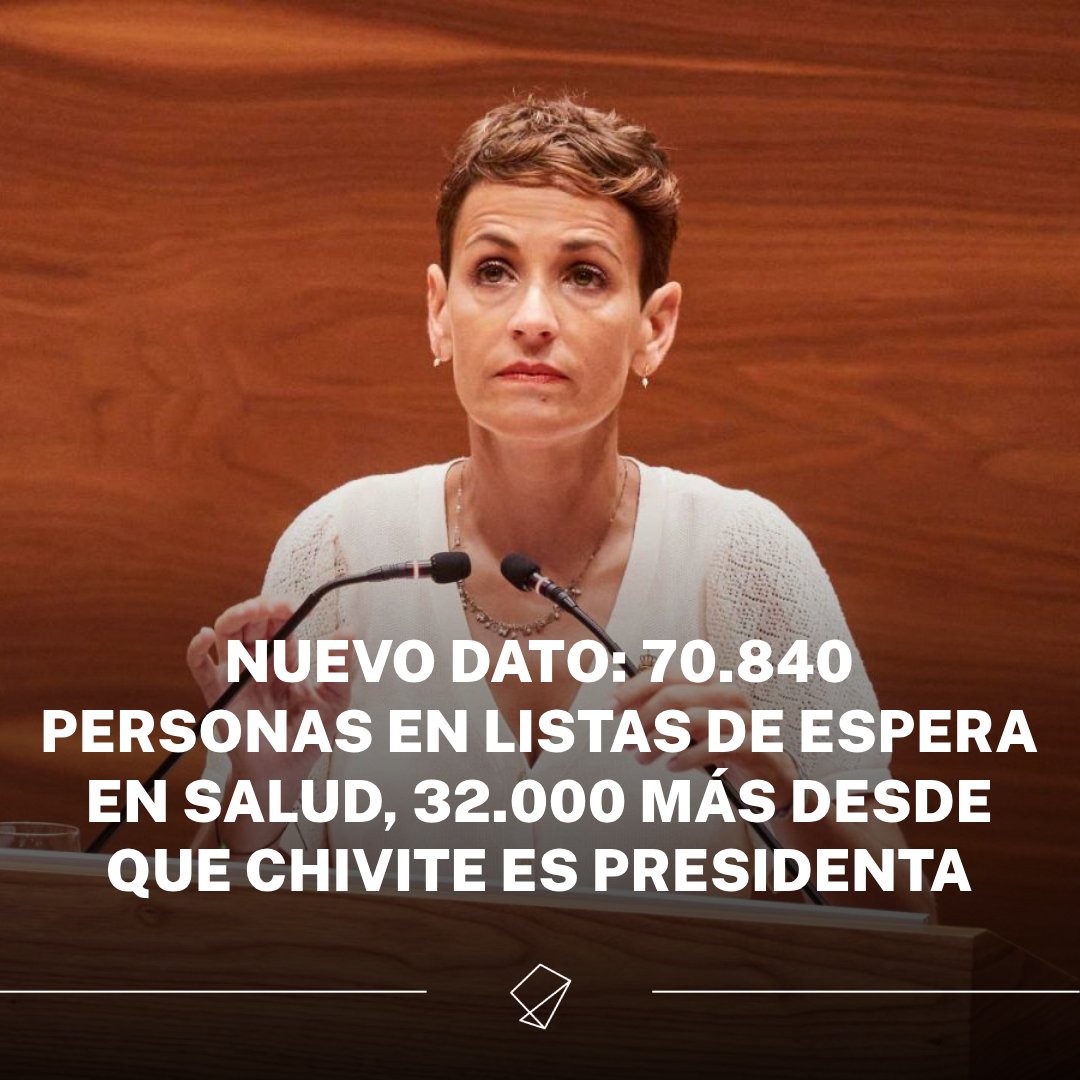 upn_navarra's tweet photo. Tremendo lo que hemos conocido hoy...

⚠️ El Gobierno de Navarra acaba de anunciar que las listas de espera ascienden al súper récord histórico de 70.840 personas.

Vergonzoso. Indigno.

➜ Si a Chivite le queda un mínimo de decencia, debería asumir responsabilidades por su incapacidad para resolver el problema.