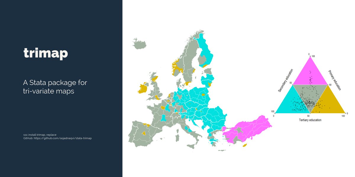 AsjadNaqvi's tweet image. Launching a new @Stata package: #trimap.

trimap allow us to make tri-variate maps by combining all features of #ternary and #geoplot.  

- Use the full features of the two programs to visualize relationships between three variables. - Fully control the scale, colors, and all map
