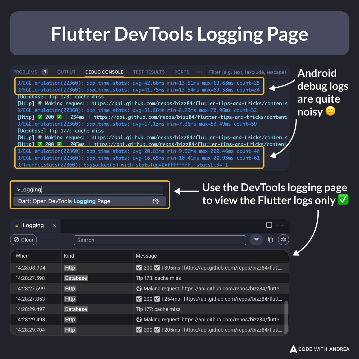 biz84's tweet image. When you run a Flutter app on the Android emulator, the debug logs can get quite noisy.
To work around it, open the DevTools logging page, which will only show the Flutter logs. ✅