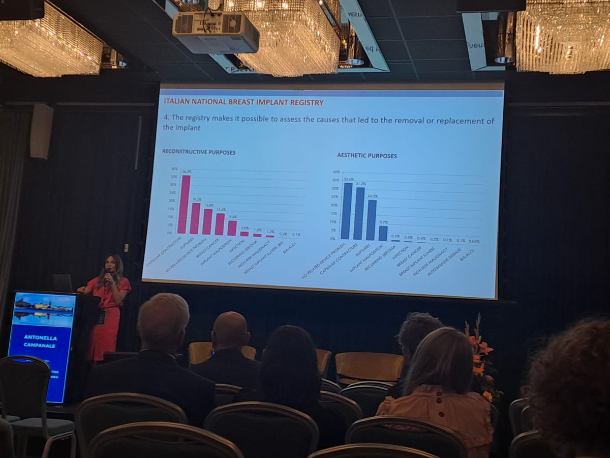 An insightful ICOBRA session at ESAPS presenting work from both new and established breast implant registries