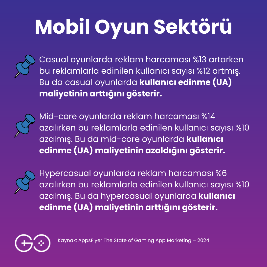 AppsFlyer The State of Gaming App Marketing raporunu yayınladı. 

Rapordaki veriler ışığında çeyreklik bazlarda mobil oyunlarda tercih edilen gelir modelleri, hybrid modelin tercih sıklığı ve reklam verilerindeki değişimle kullanıcı edinme maliyetlerini yorumlayabiliyoruz.