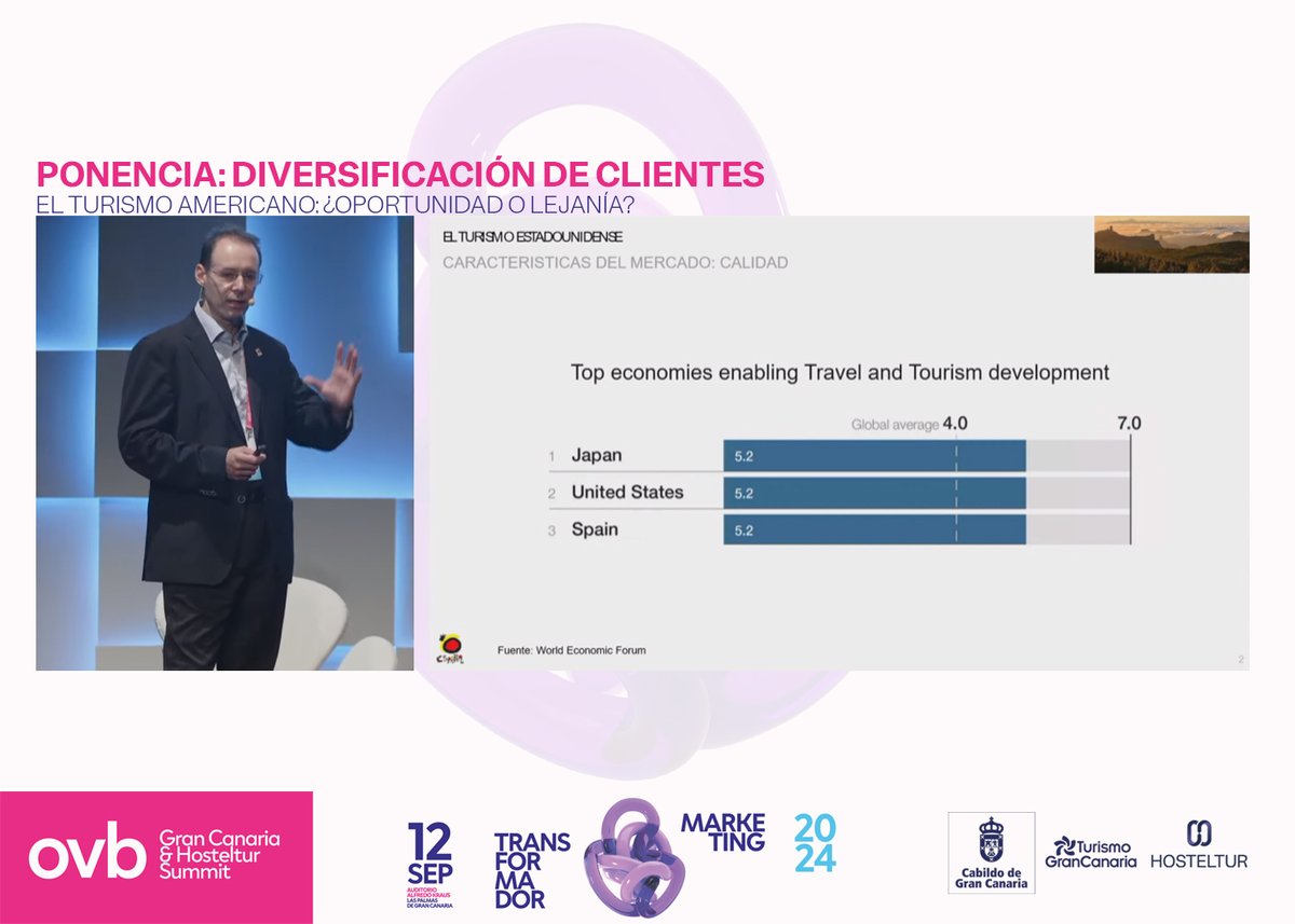 hosteltur's tweet photo. #OVB24 Ponencia de Magí Castelltort - Consejero de Turismo en Nueva York (@Turespana_ )
El Turismo americano: ¿oportunidad o lejanía?
Sigue el directo: https://t.co/9dmZtYlC4X https://t.co/uOCtx8EsAJ