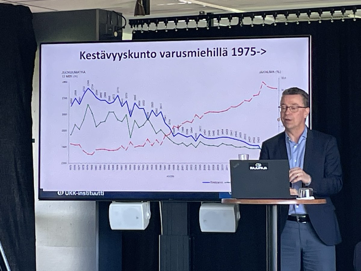 Turun kauppakamari (@kauppakamaritku) on Twitter photo <a href="/kaisaleiwo/">Kaisa Leiwo</a> <a href="/UKKinstituutti/">UKK-instituutti</a> Varusmiesten kuntokäyrä on laskeva. Lumovoimainen Varsinais-Suomi ei toteudu, jos kestävyyskunto laskee ja paino nousee, pohtii Vasankari Liikun seminaarissa. Pitää olla huolissaan. <a href="/kaisaleiwo/">Kaisa Leiwo</a> <a href="/UKKinstituutti/">UKK-instituutti</a> Varusmiesten kuntokäyrä on laskeva. Lumovoimainen Varsinais-Suomi ei toteudu, jos kestävyyskunto laskee ja paino nousee, pohtii Vasankari Liikun seminaarissa. Pitää olla huolissaan.