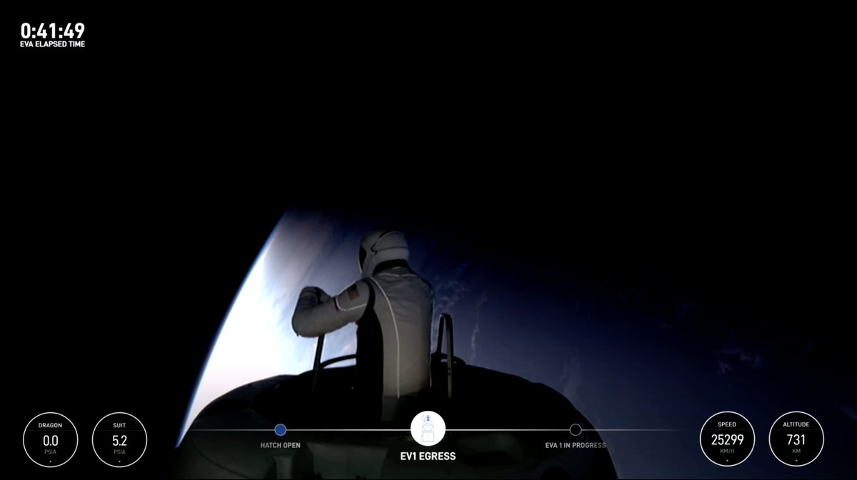 SpaceBiz1's tweet image. 👩‍🚀👨‍🚀18 million viewers witness SpaceX&apos;s groundbreaking spacewalk, shattering a 50-year-old record! #PolarisDown

✅ @rookisaacman, becomes the first non-professional astronaut to walk in space. @Gillis_SarahE  joined him in this historic moment!

Updates: orbitaltoday.com/2024/09/12/pol…