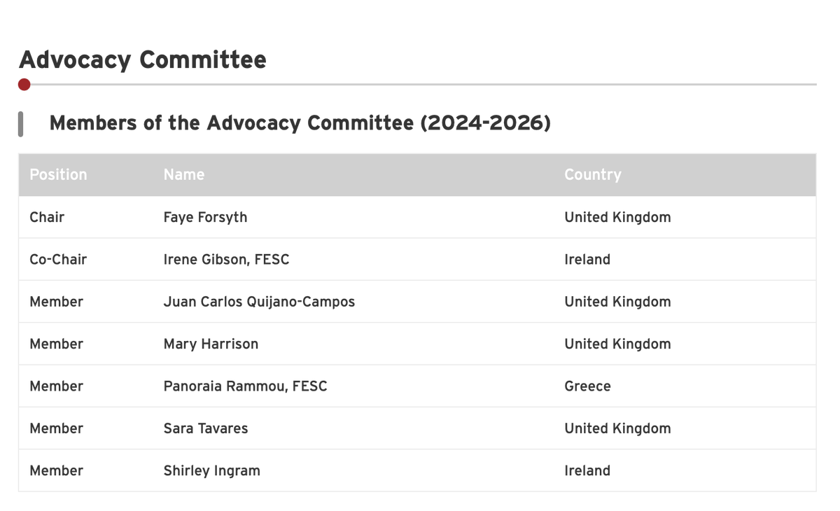 JuanC Quijano-Campos💙 (@jcquijanocampos) on Twitter photo I am delighted to be part of the #ACNAP Advocacy Committee (2024-2026). Exciting projects ahead, advocating for #cardiovascular patients and healthcare professionals. <a href="/forsyth_faye/">Faye Forsyth</a> <a href="/Ir_Gibson/">Irene Gibson</a> <a href="/Maryeharri/">Mary Harrison</a> <a href="/panram5/">Panoraia (Rea) Rammou</a> <a href="/STavaresSara/">Sara Tavares</a> <a href="/s_ingram_anp/">SIngramRANP🖤</a>
More info ➡️ escardio.org/Sub-specialty-… I am delighted to be part of the #ACNAP Advocacy Committee (2024-2026). Exciting projects ahead, advocating for #cardiovascular patients and healthcare professionals. <a href="/forsyth_faye/">Faye Forsyth</a> <a href="/Ir_Gibson/">Irene Gibson</a> <a href="/Maryeharri/">Mary Harrison</a> <a href="/panram5/">Panoraia (Rea) Rammou</a> <a href="/STavaresSara/">Sara Tavares</a> <a href="/s_ingram_anp/">SIngramRANP🖤</a>
More info ➡️ escardio.org/Sub-specialty-…