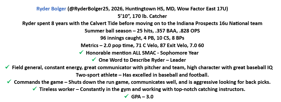 TideShowcase's tweet photo. College coaches! 👀Writeup for Ryder Bolger (@RyderBolger25, 2026, Huntingtown HS, MD, Wow Factor East 17U) @uncommittedball @Bsbclips @TopPreps @BUncommitted @PrepBaseballMD @JNaill8 @CoastRecruits @FlatgroundBats @BUncommitted @UncommittedUTR @WowFactorNation https://t.co/GWrnKhmSvD
