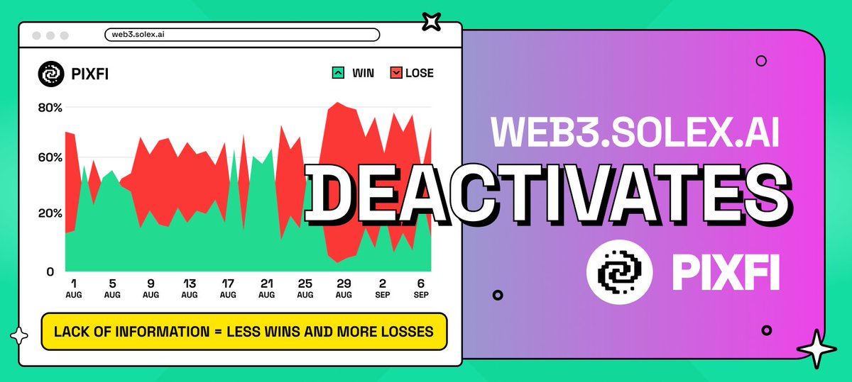 Sentex.xyz (@sentex_xyz) on Twitter photo We are deactivating <a href="/pixelverse_xyz/">Pixelverse</a> ❌.
This market is shrinking 📉and the lack of information to analyze is reflected in our results. It is also the market you pick the least, so there is that. 🤷
We’ll add some start up tokens in the future, but for now let’s focus on bigger, We are deactivating <a href="/pixelverse_xyz/">Pixelverse</a> ❌.
This market is shrinking 📉and the lack of information to analyze is reflected in our results. It is also the market you pick the least, so there is that. 🤷
We’ll add some start up tokens in the future, but for now let’s focus on bigger,