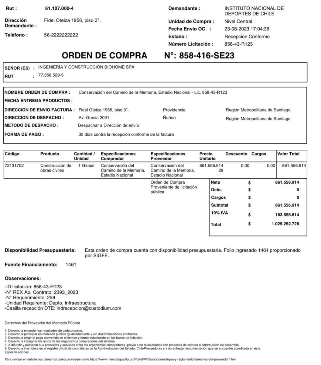 Sebasti45781359's tweet photo. $ 1.025.252.728 Millones de pesos para Conservación del Camino de la Memoria
No hay plata
Enfermos de Cáncer
Mejora Pensiones
Salud
Educación
Para eso no hay plata @boric
Váyanse a las RCdeSM.
NO VOTAR IZQUIERDA
#tudia13 #ContigoCHV #MuchoGustoMEGA #BuenosDiasTVN https://t.co/BCJsXeVssg