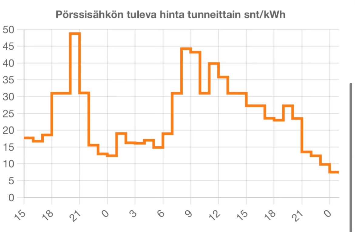 Antti Pesonen tweet media