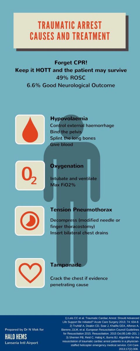 Tuesday morning shift <a href="/ED_KFHU/">IAU - ER</a> 
🔴Traumatic cardiac arrest 🔴
#WhiteboardTeaching #foamed