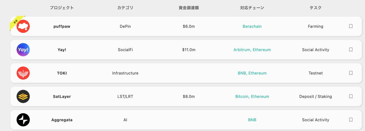 🔥CandyDropsサイトリニューアルのお知らせ🔥
📢ポイントシステムの追加！
DiscordやXを連携することで追加のポイントが獲得できるようになりました！

ポイントはCandyDrops主催のAirdropキャンペーンで利用できます！皆様の期待に添えるようなリワードを用意するため動いています💪🤑