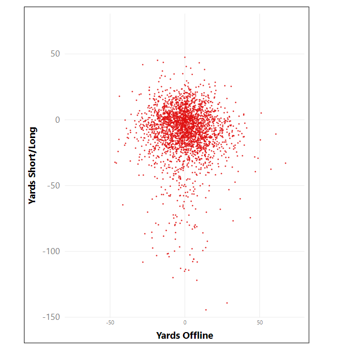 Lou Stagner (Golf Stat Pro) tweet media
