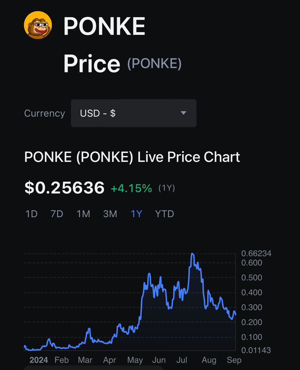 It will be an epic push up to $1B for $PONKE 

The helmet stays on. 🪖 

<a href="/ponkesol/">Ponke</a>