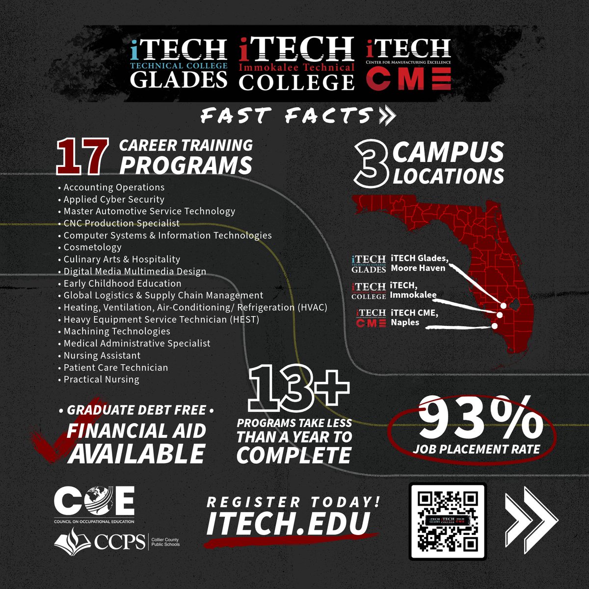 iTECH_College's tweet image. 🔎 Looking to gain an education, receive real-world industry experience, and graduate debt-free?
⚡️ Get on the fast track at iTECH! Your path to success is a step away! 
✔️17 Hands-on Career training programs
✔️3 Campus locations
✔️93% Job Placement Rate
itech.edu