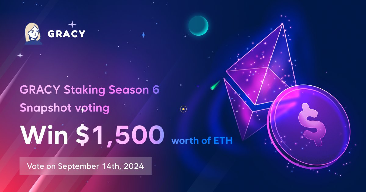🎊 Airdrop Success!

$GRACY tokens have been airdropped to all 1,061 participants of the Galxe event! 🎉 We planned to select 100 wallets but chose to reward more.

🏆 Join the GRACY Staking Season 6 SnapShot vote for a chance to win $1,500 in ETH airdrops!

Thank you for your