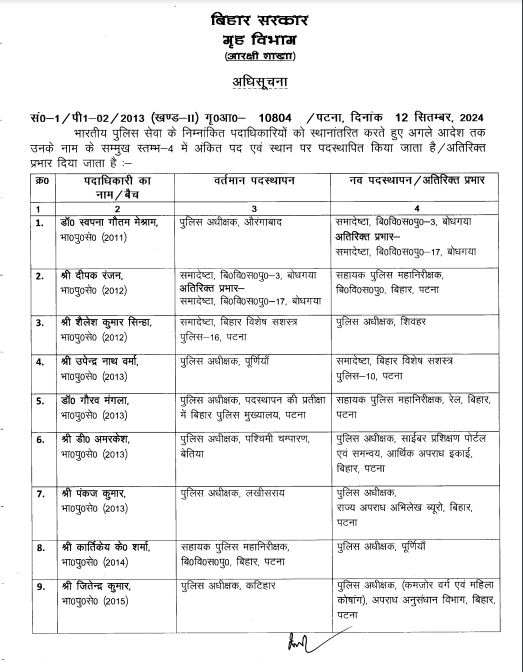 prsnpandey007's tweet image. BIG BREAKING 
बिहार में 29 IPS अधिकारियों का तबादला, कई जिलों के बदले गये SP, मिस्टर राज बने भोजपुर के नए एसपी, शुभम आर्य - बक्सर, शैलेश कुमार सिंह - शिवहर, अजय कुमार - लखीसराय के नये एसपी बने।
#transferpostinginbihar #TransferPosting #IPSTransfers #Bihar