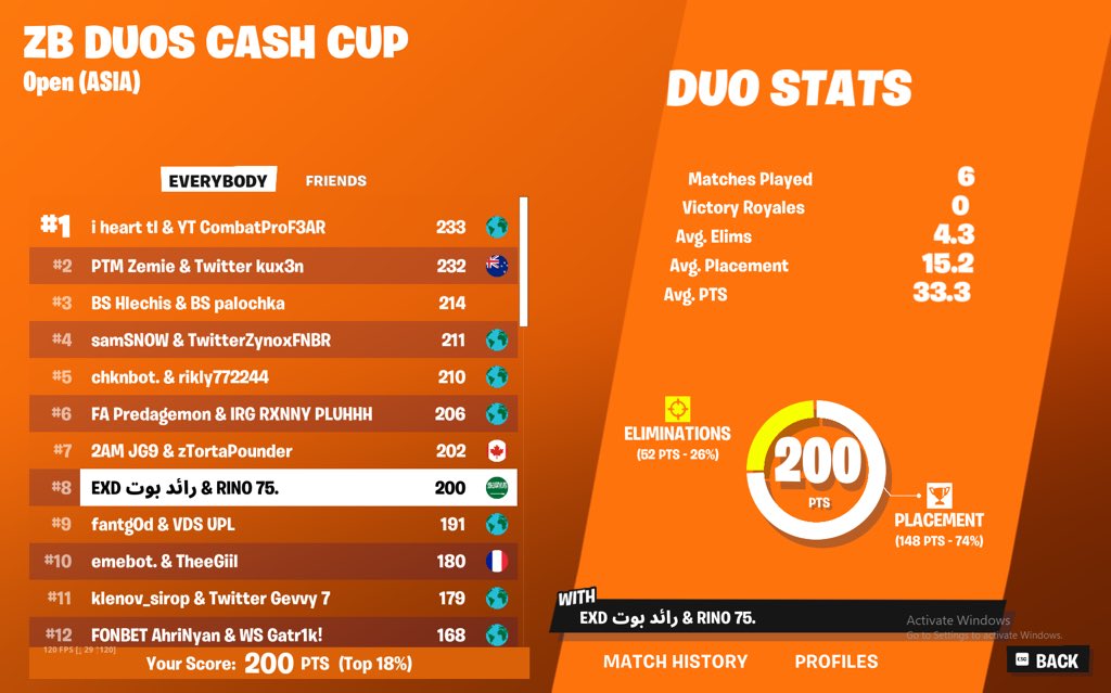 8th zb finals asia +200$