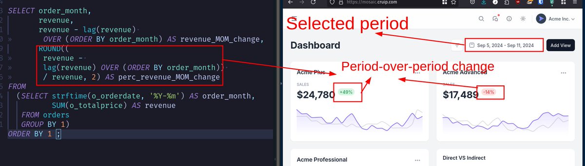 startdataeng's tweet image. 🛠️ Struggling with period-over-period % changes in dashboards? 

The key to faster insights: Precompute data with window functions &amp;amp; lag. 

No more slow queries, just instant performance comparisons. 🚀 

#analytics #SQL #datapipeline