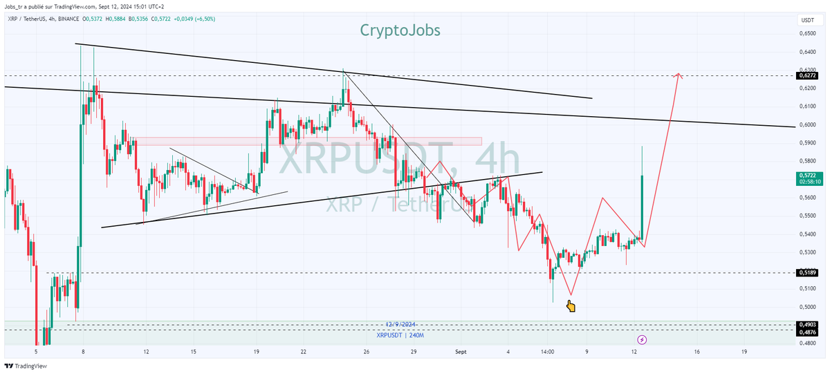 CryptoJobs3's tweet photo. $XRP  29-08 vs TODAY  🤩
Masterclass🎯

@Ripple  #TradingView  #XRP https://t.co/WJu5yyBVAE