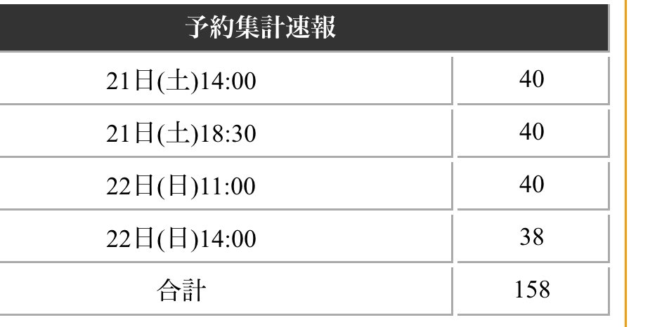 teamfreeX's tweet photo. 21日14：00回完売‼️‼️
ありがとうございます😭

🎫さぁ、残すは後2枚です🎫
みなさんのご予約お待ちしております🙇‍♀️

ご予約はこちらから↓
https://t.co/qP6eY7i5G2

#女亡者 https://t.co/waGUSY46Jm