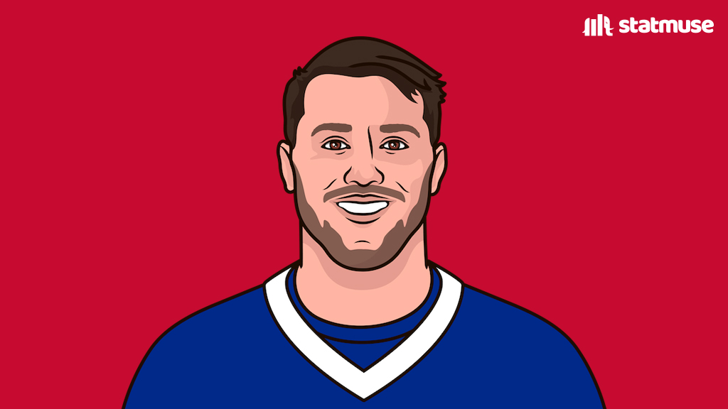 Josh Allen has never lost on Thursday in his career.

6-0.