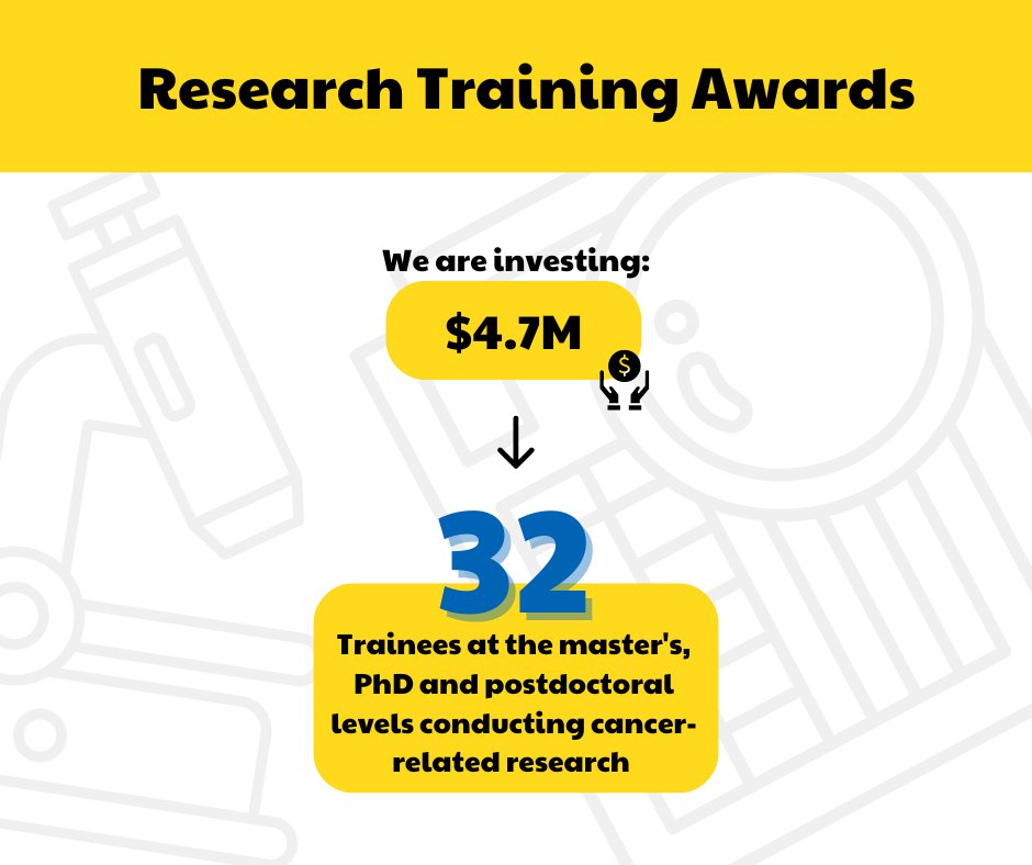 We’re thrilled to announce the recipients of the 2024 Research Training Awards for master’s and PhD students and postdoctoral fellows! This funding program supports the next generation of cancer researchers across Canada.
