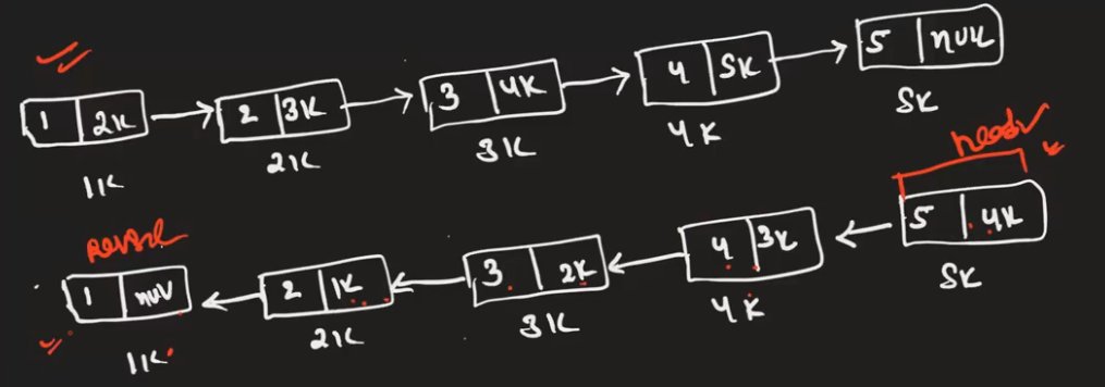 Guraasees_Singh's tweet image. #DSA #Java #VisualizeCode #leetcode