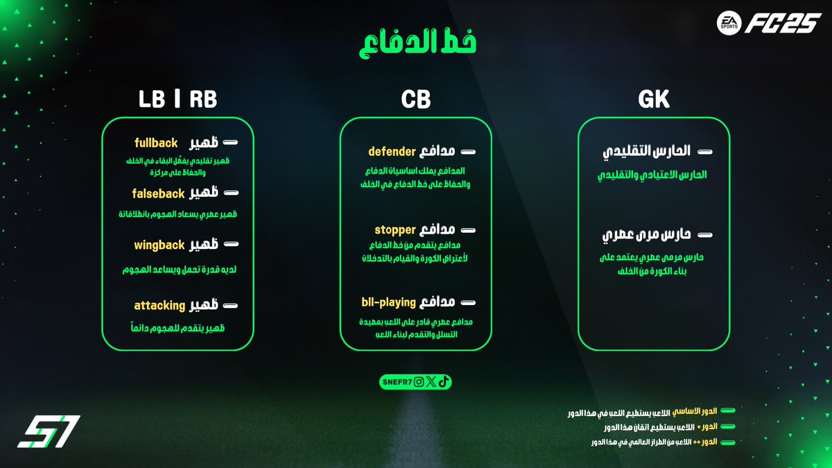 snefr7's tweet photo. شرح جميع ادوار اللاعبين في #FC25 

دعمكم للتغريدة 🤍 https://t.co/dHtzJCRsXH