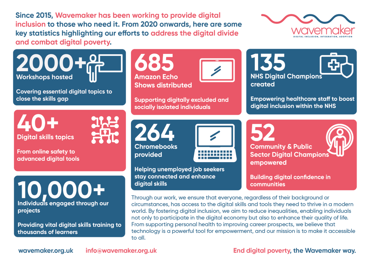Wavemaker Stoke tweet media