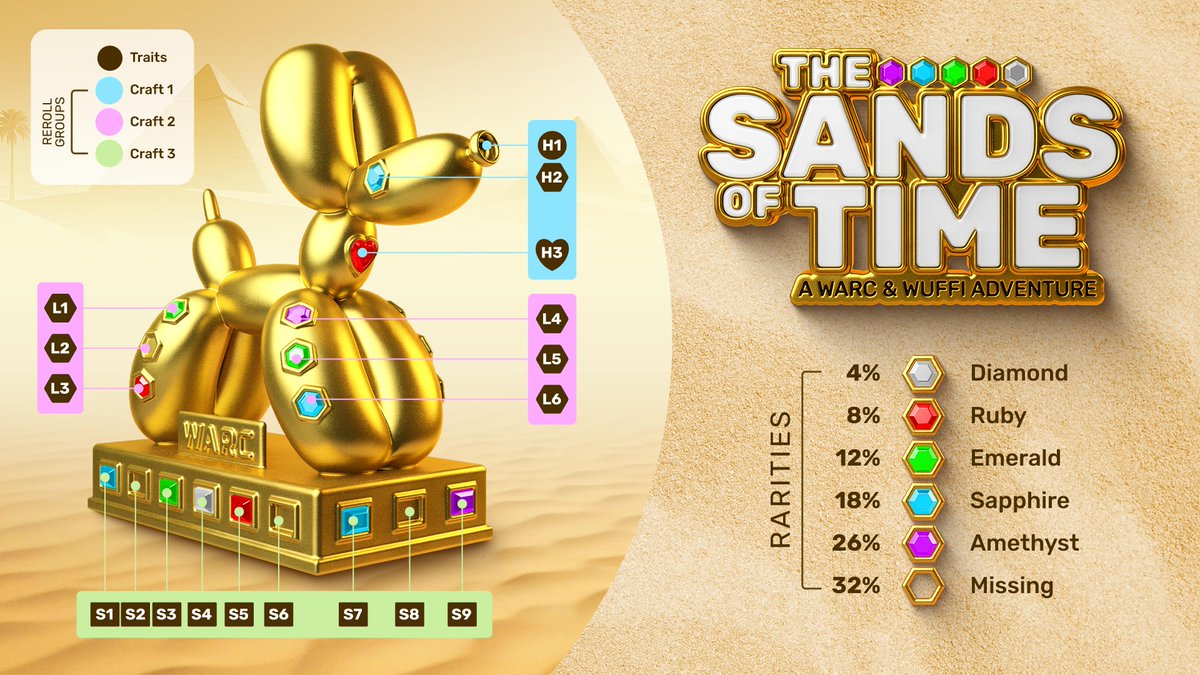 💎⛏️Crafting Fever Hits the Desert!

The crafting event is in full swing! Check out the live leaderboard on the <a href="/WAX_io/">WAX</a> Apes Discord to catch all the action. Celebrate with fellow excavators, trade relics, &amp; dive deeper into the desert mystery.

🔗 discord.com/invite/YEKGe6C….