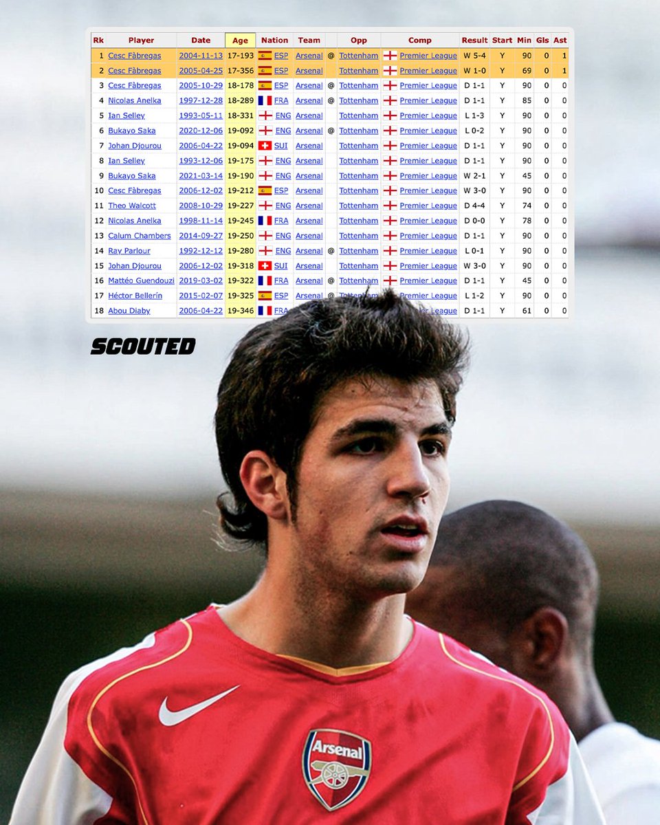13 November 2004: Cesc Fàbregas starts for Arsenal against Tottenham  Hotspur at White Hart Lane aged 17 years and 193 days old. He assists, of  course. 25 April 2005: Cesc Fàbregas starts, image size:960x1200