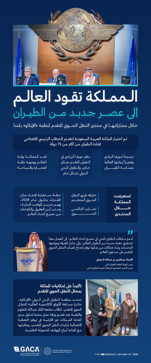 اختيرت لتقديم الخطاب الرئيسي الافتتاحي، واستعرضت تطوراتها الرائدة في التنقل الجوي المتقدم، وتوّج طلابها بجائزة مسابقة الأوراق الأكاديمية العالمية؛ #المملكة تقود مستقبل الطيران خلال مشاركتها في منتدى التنقل الجوي المتقدم لمنظمة الـ <a href="/icao/">ICAO</a> 🇸🇦.